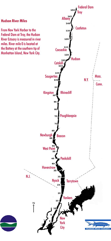 Hudson River Miles From New York Harbor to the Federal Oam at Troy, the Hudson River Estuary is measured in river miles. River mile 0 is located at the Battery at the southern tip of Manhattan Island, New York City.