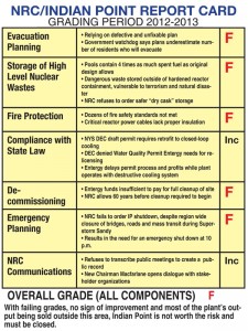 assessment