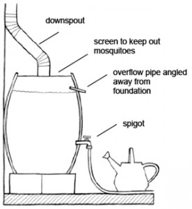 RrinBarrelDiagram