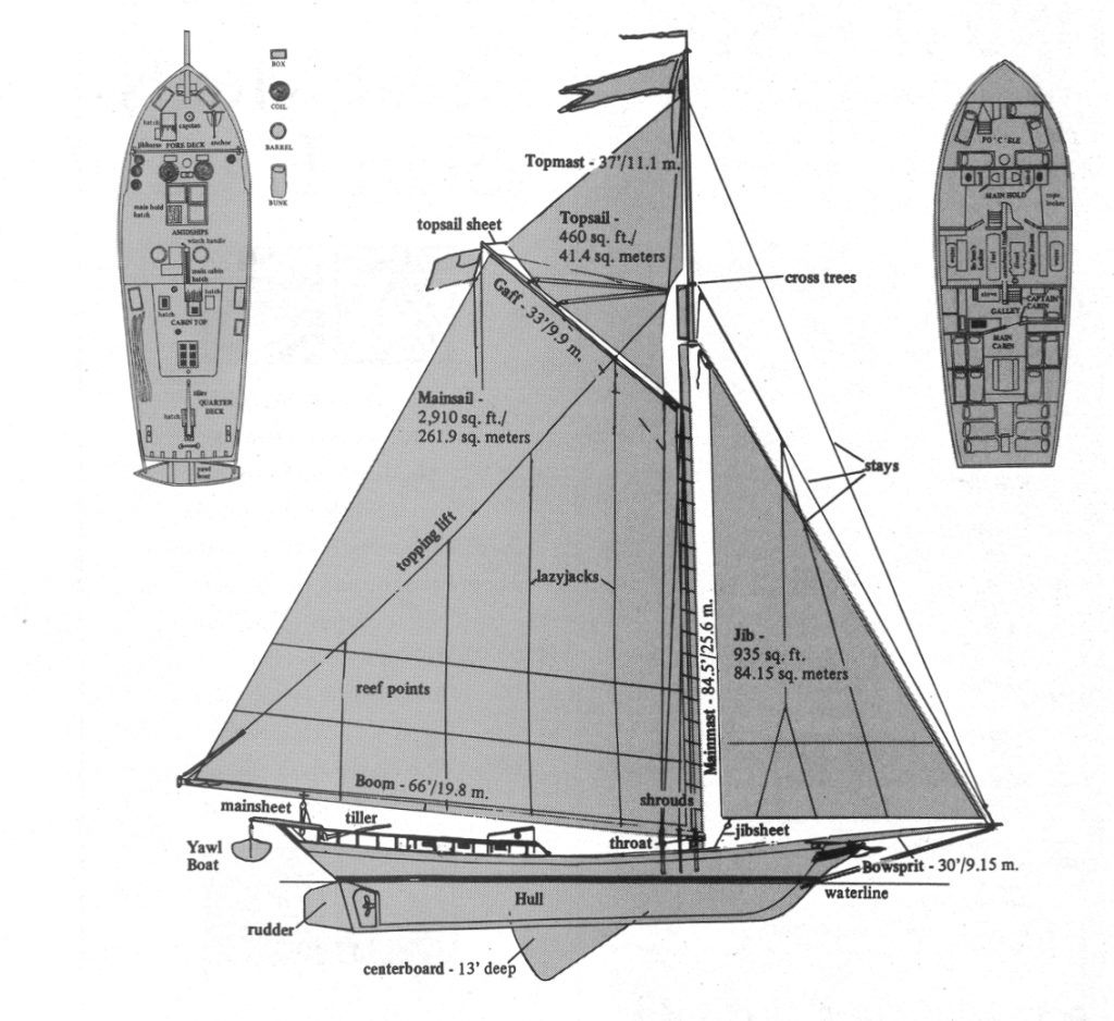 Sloop Clearwater Plans