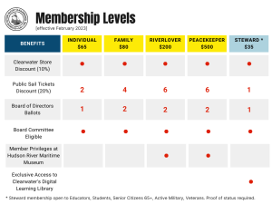 Membership Benefits